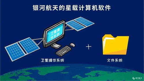 卫星计算机化时代的软件开发 机遇、挑战与未来